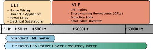 freq-chart